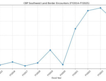 Illegal Immigration Exploded Into a Disaster Under Joe&nbsp;Biden